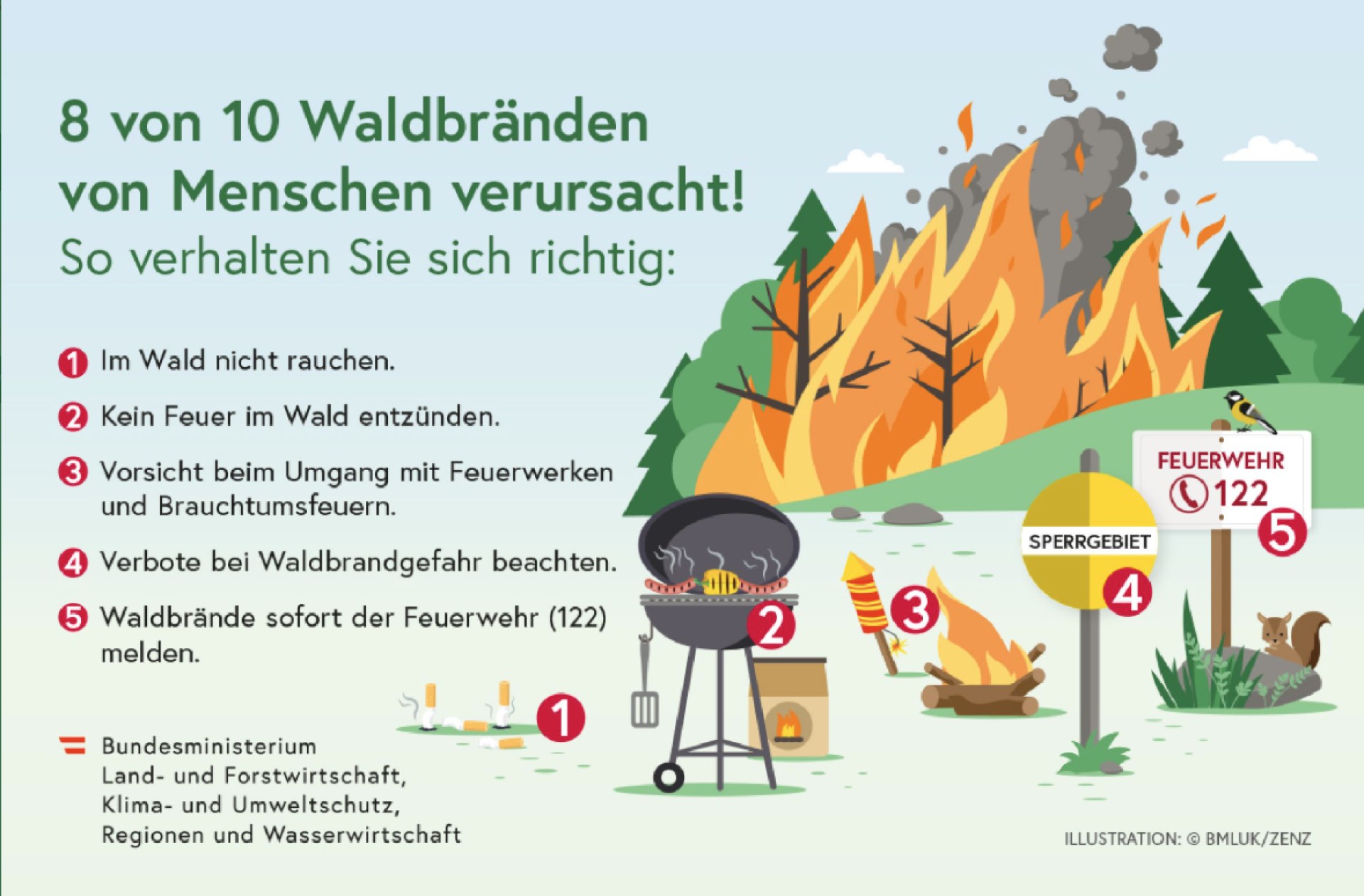 Vermeidung von Waldbränden